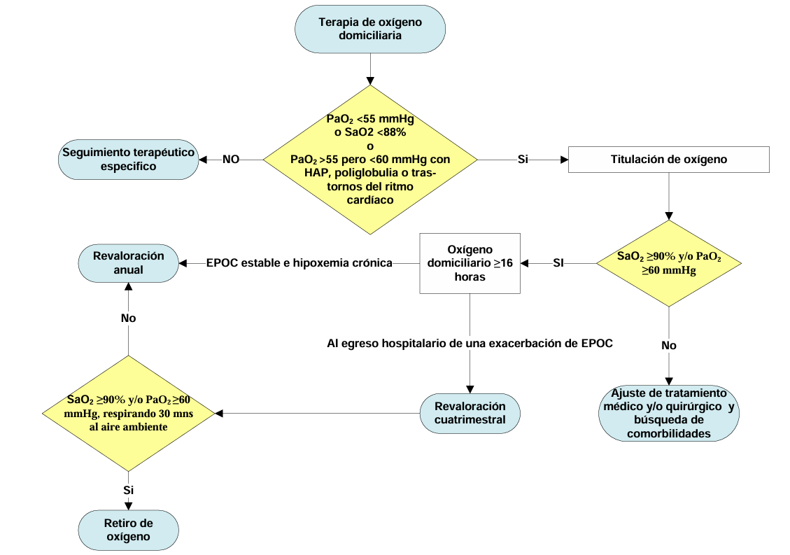 6. Algoritmo 2 - GPC-IMSS-037-21